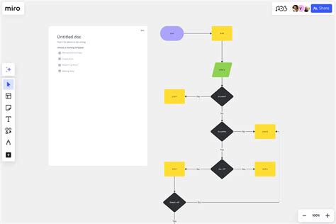 Image result for Basic Flowchart Algorithm Steps