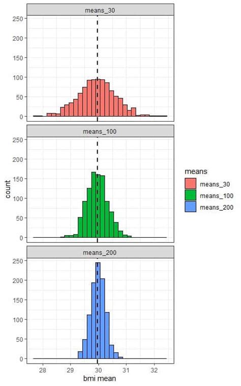 Image result for Sampling Distribution Example