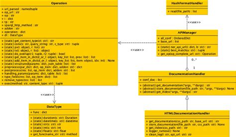 Image result for Class Python Code