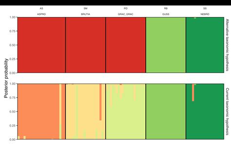 Afbeeldingsresultaten voor Python Ggplot2 Genetic Algorithm