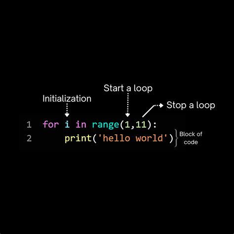 Image result for Example Code in Python