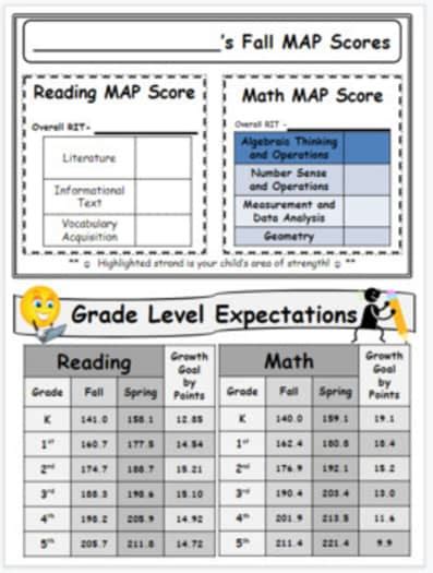 Afbeeldingsresultaten voor Map Testing Tutorial