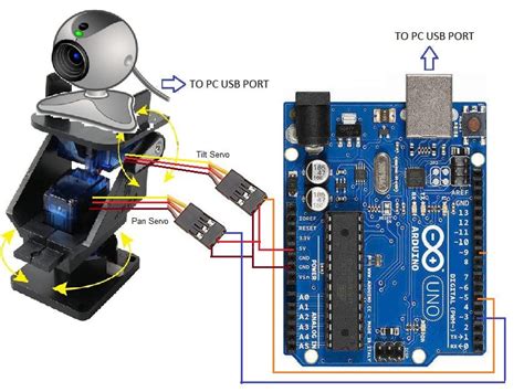Image result for Arduino Camera Project