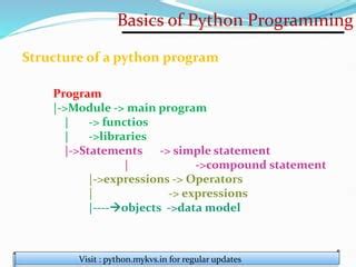 Image result for Basics Python Programs