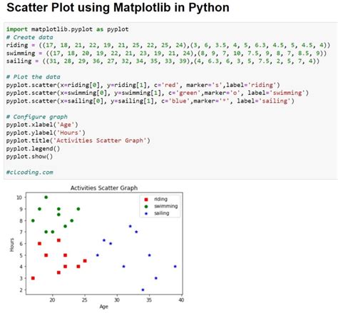 Image result for Matplotlib Code for Python
