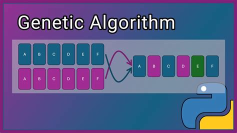Image result for Genetic Algorithm Python Tutorial