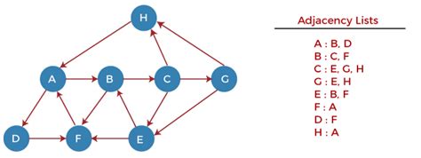 Toradh íomhá ar Graph Search Algorithm Example