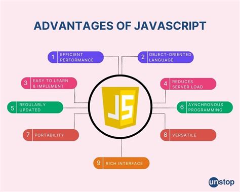 Image result for JavaScript Downsides