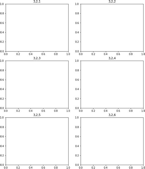 Python-Matplotlib Subplot Projection に対する画像結果