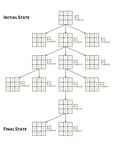 Image result for Algorithm of Python Code