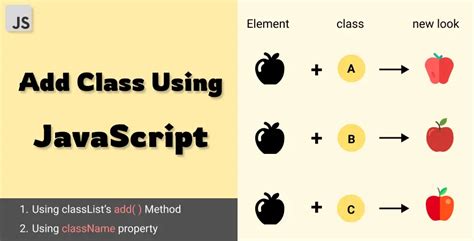 Image result for Add Class JavaScript