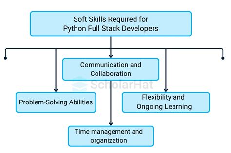 Image result for Python Full-Stack Developer Tutorial