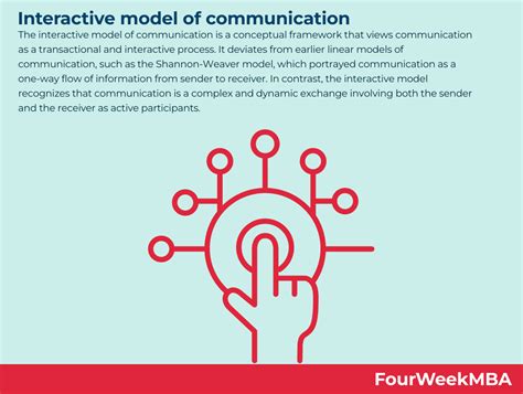 Toradh íomhá ar Communication Model Example