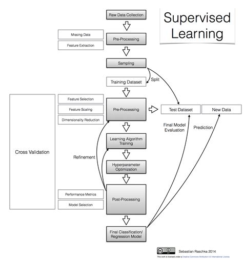 Toradh íomhá ar Data Science and Machine Learning APIs
