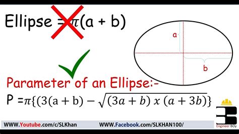 Image result for Ellipsenparameter Java