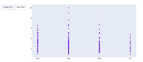 Image result for Python Table Visualization
