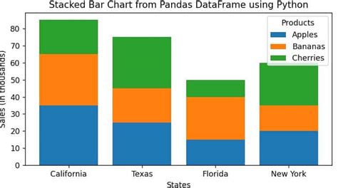 Image result for Drawing Bar Graph Using Matplotlib Using Dataset