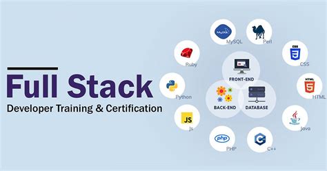 SQL Full-Stack Course Image に対する画像結果