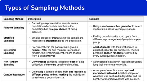 Image result for Basic Sampling Method