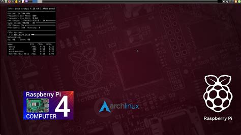 Image result for Raspberry Pi 4 Linux