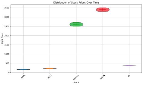 Image result for Python Data Frequency Table Visualization