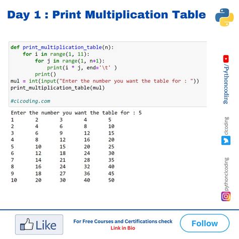 Image result for For Loop Multiplication Table Python