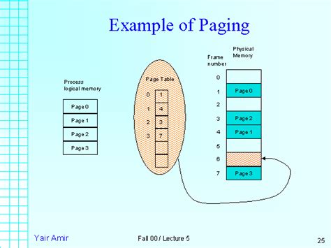 Image result for Simple Random Paging Algorithm Flowchart Example