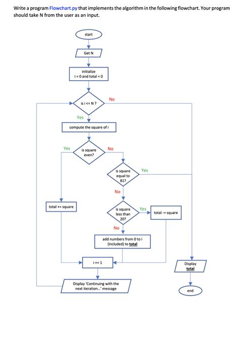 Image result for How to Write Python Algorithm