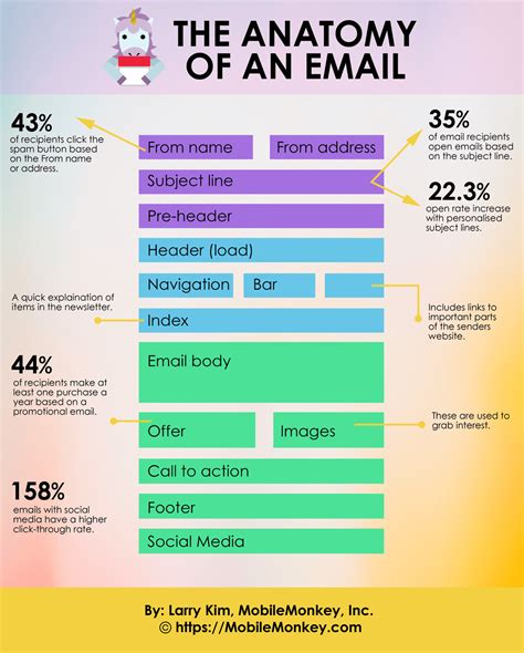Image result for Email Writing Tips