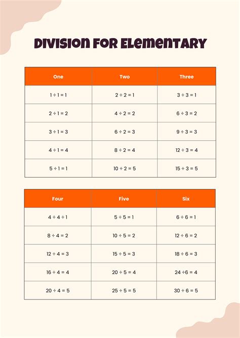 Afbeeldingsresultaten voor Basic Math Conversions