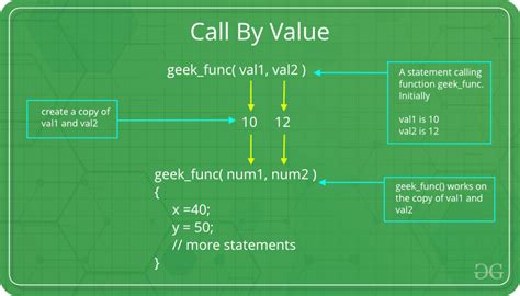 Afbeeldingsresultaten voor Java Method Call Example