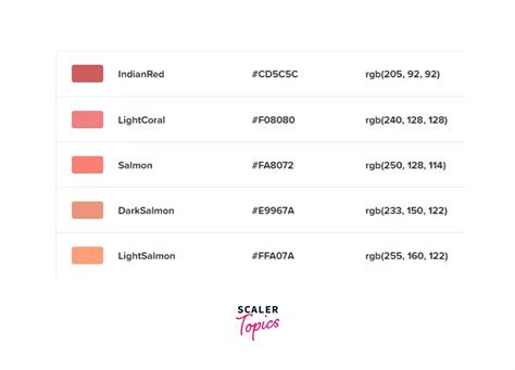 Image result for Font Color HTML Code