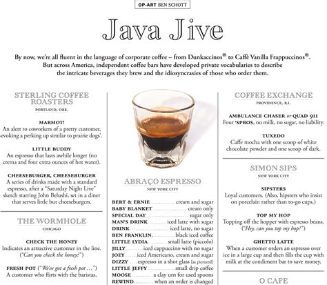 Image result for Java Coffee Java Programming