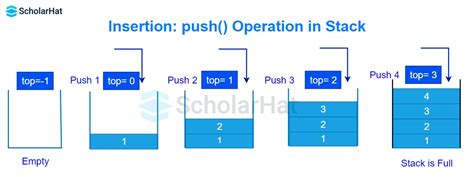 Toradh íomhá ar Stacking Data in Python