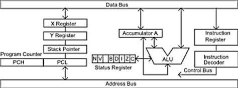Afbeeldingsresultaten voor Microprocessor Programming