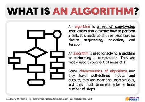 Image result for Algorithm Explained for Kids