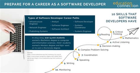 Image result for Software Degrees