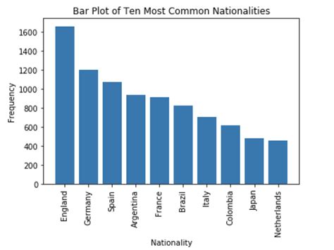Image result for Data Visualization in Python