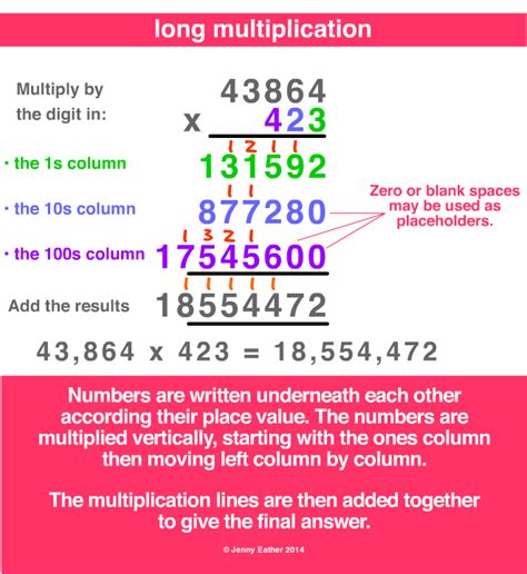 Image result for Math Algorithms Example