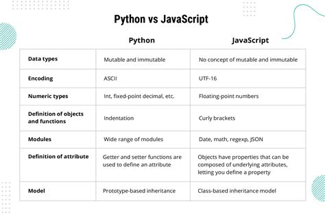 Deep Learning JavaScript vs Python に対する画像結果