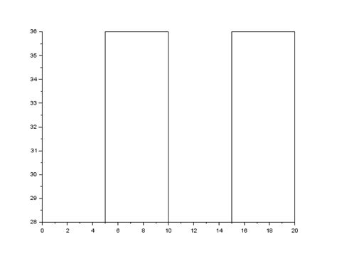 Image result for Python Step Function