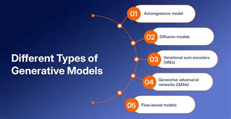 Image result for Understanding Generative AI Models