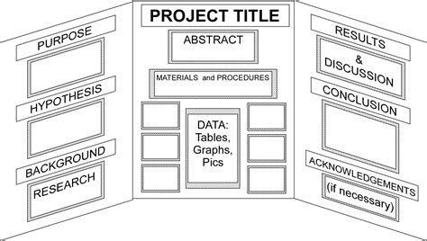 Image result for Elementary Science Project Board Layout