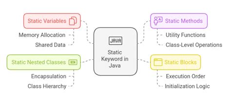 Image result for Java Interface Code