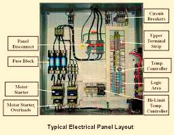 Toradh íomhá ar Control Control Panel Components