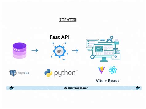 Image result for Fastapi Python API