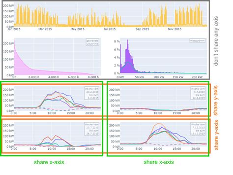 Image result for Subplot Plotly Python