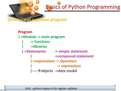 Image result for Python Programation Basics