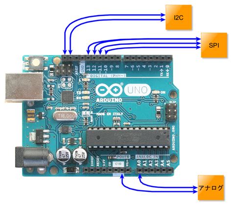 Arduino Tutorial 35 に対する画像結果