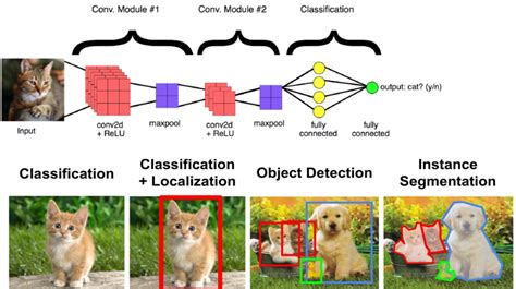Toradh íomhá ar Feature Map Computer Vision